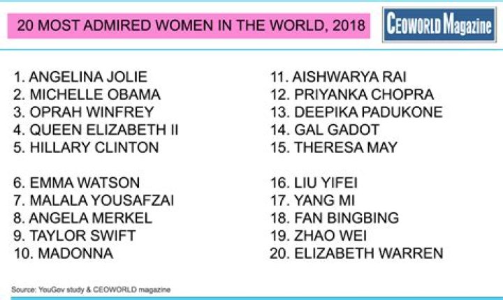 20 Most Admired Women
