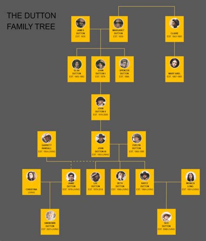 Andrew Houston – Family, Family Tree