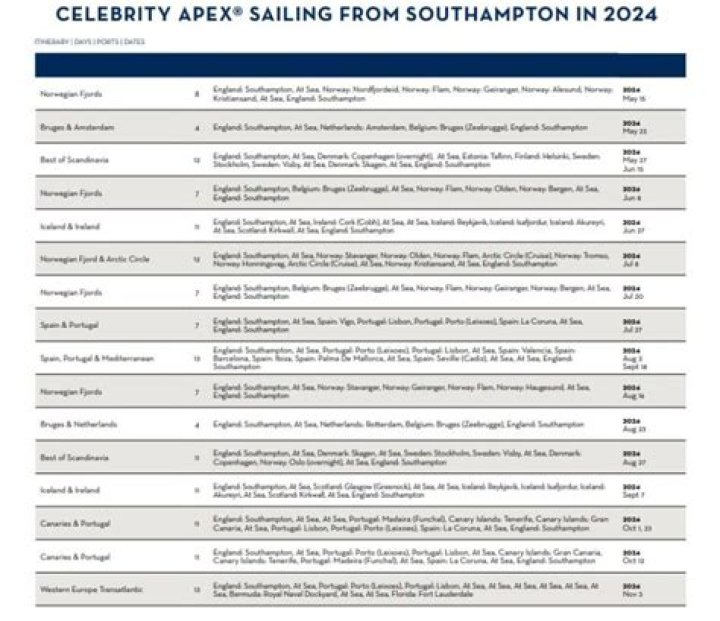 Celebrity Apex Itineraries in 2024 & 2025