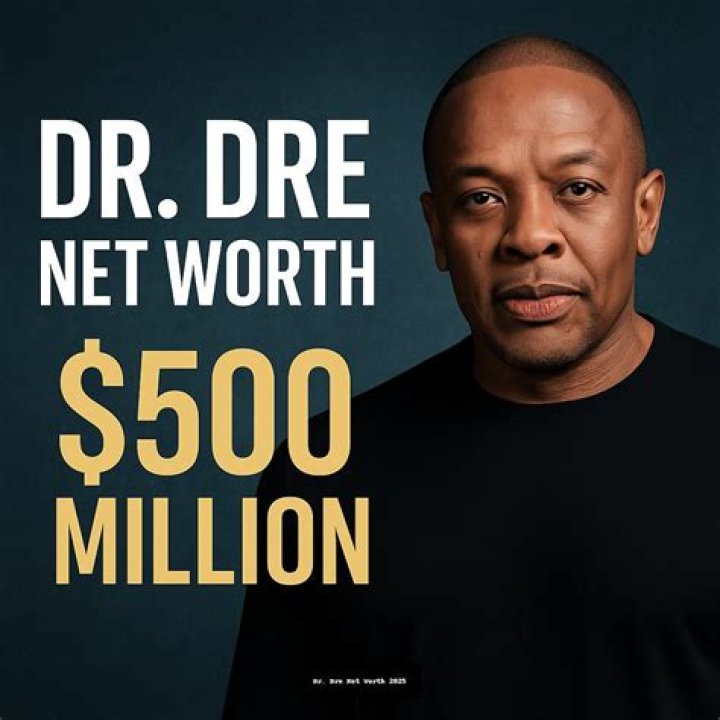 Dr. Dre Net Worth