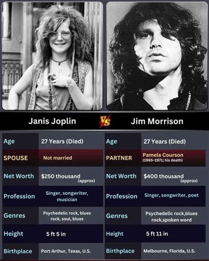 Janis Joplin Height - CelebsHeight.org