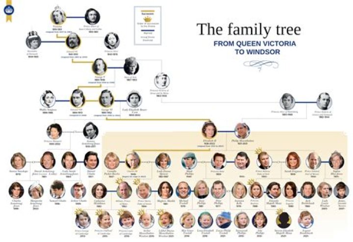 Laurence Graff – Family, Family Tree