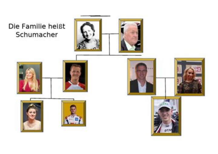 Michael Schumacher – Family, Family Tree