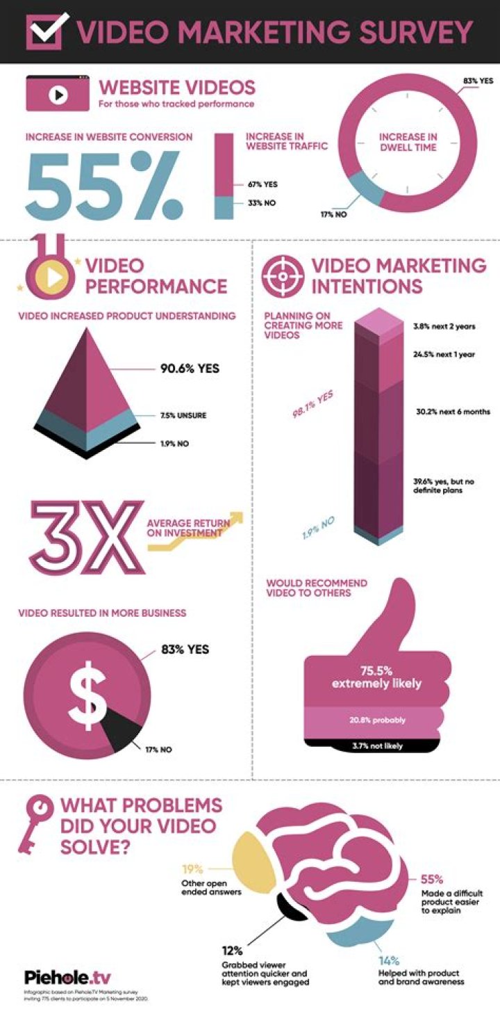 TheMadVulpen video statistics