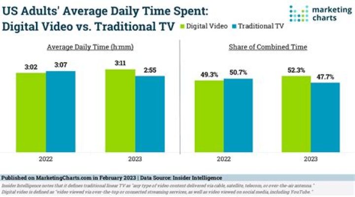 물김치TV-물리치료사김선생의셀프치료 video statistics